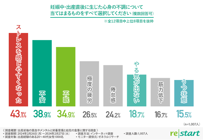 妊婦貧血 妊婦産後うつ フェリチン 血液検査 かくれ貧血 鉄不足 タンパク不足 うつ パニック障害  ADHD 不定愁訴 体調不良