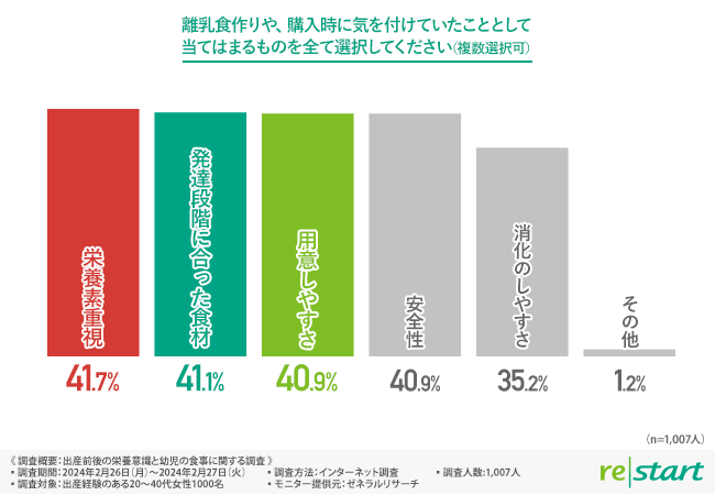 メンタルヘルス 栄養素 フェリチン 血液検査 かくれ貧血 鉄不足 タンパク不足 うつ パニック障害  ADHD 不定愁訴 体調不良
