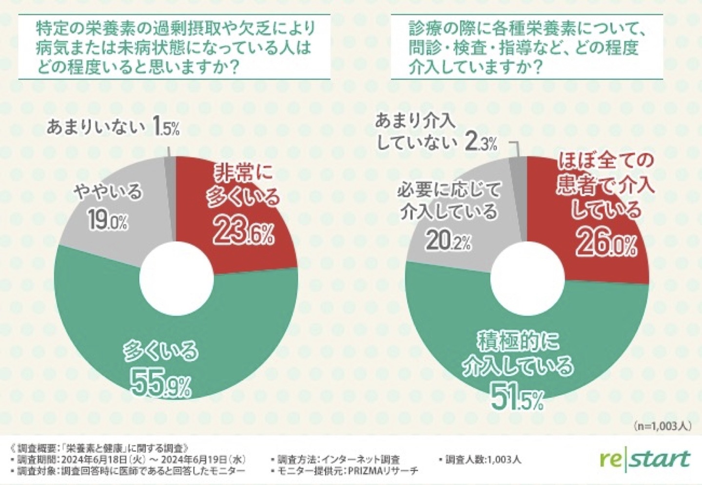 メンタルヘルス　栄養素　フェリチン 血液検査 かくれ貧血 鉄不足 タンパク不足 うつ パニック障害  ADHD 不定愁訴 体調不良