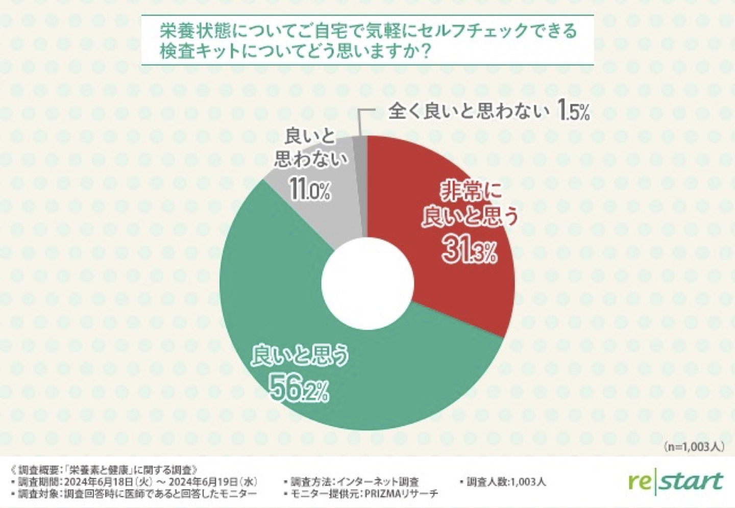 メンタルヘルス　栄養素　フェリチン 血液検査 かくれ貧血 鉄不足 タンパク不足 うつ パニック障害  ADHD 不定愁訴 体調不良