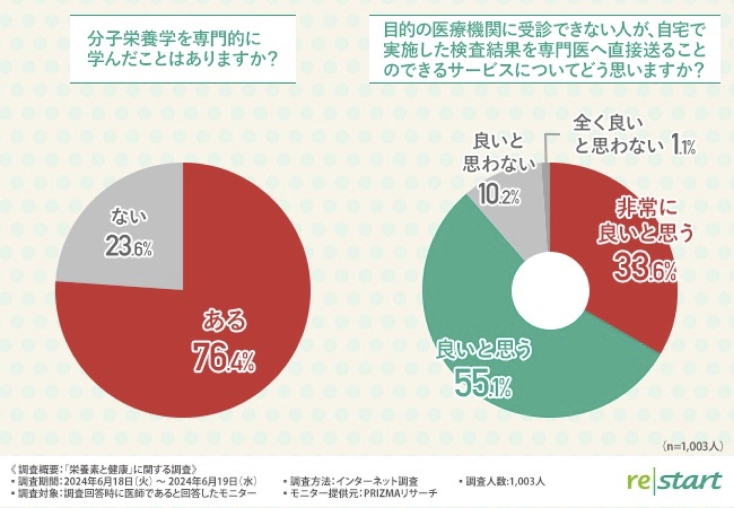 メンタルヘルス　栄養素　フェリチン 血液検査 かくれ貧血 鉄不足 タンパク不足 うつ パニック障害  ADHD 不定愁訴 体調不良