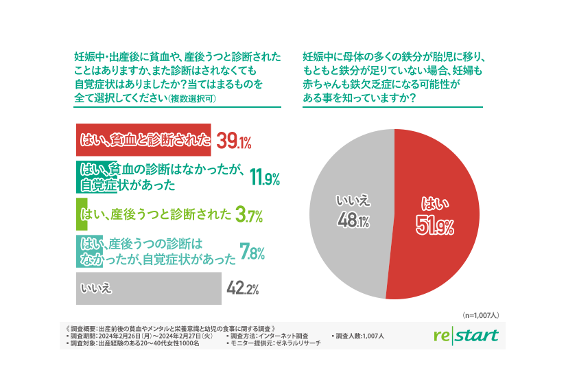 フェリチン検査キット