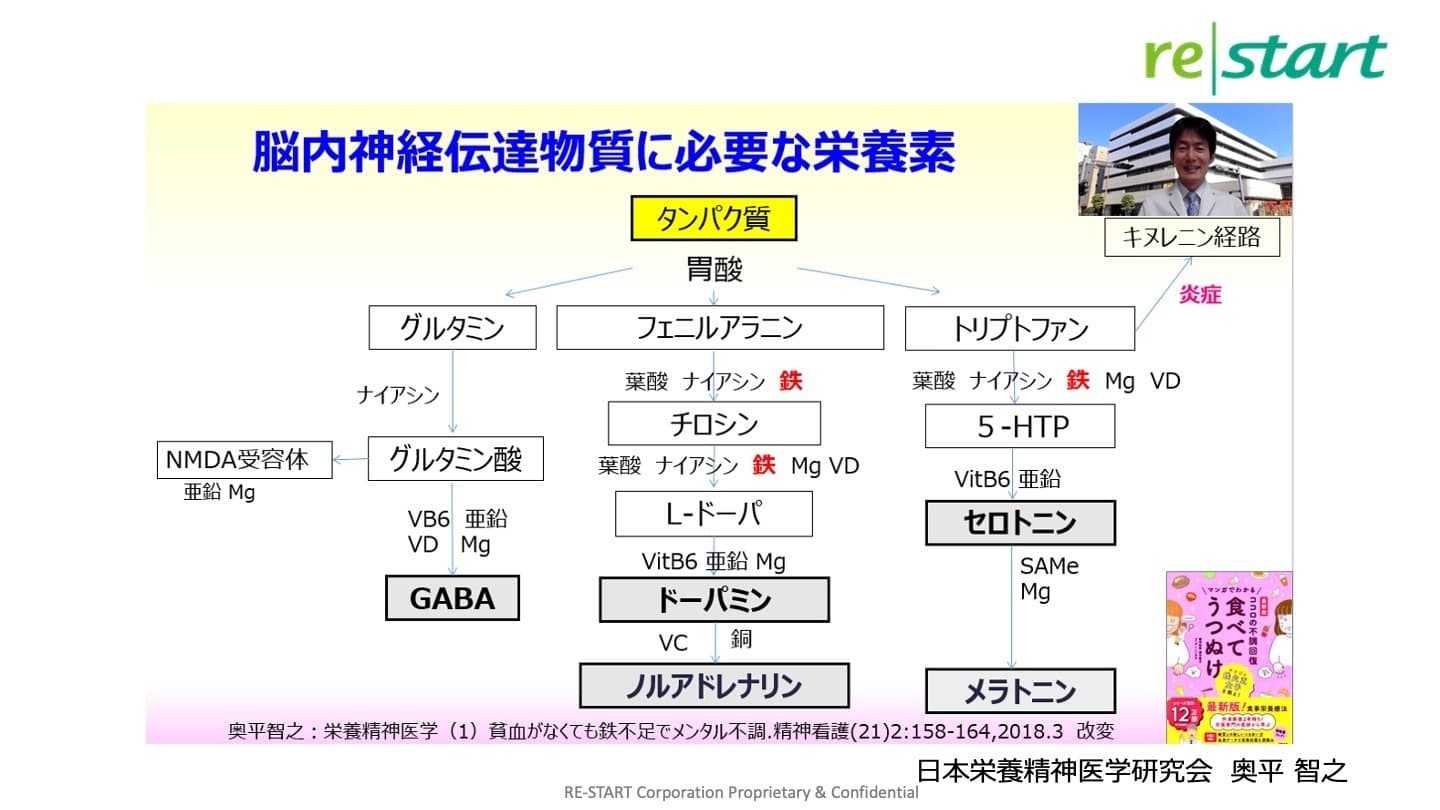 アスリートメンタル強化　フェリチン　貧血　鉄不足　鉄欠乏　潜在性鉄欠乏症　フェリチン検査