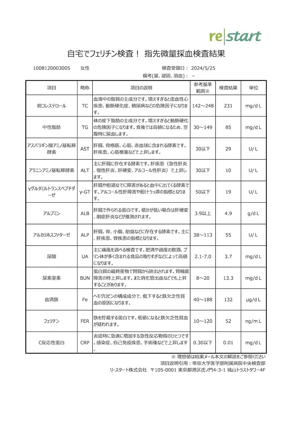 自宅でフェリチン検査　血液検査結果