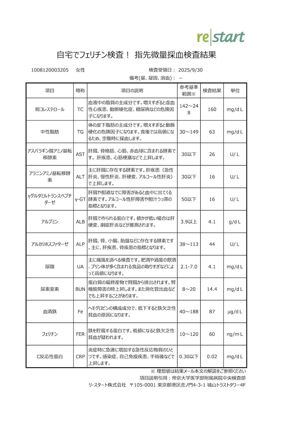 自宅でフェリチン検査　血液検査結果