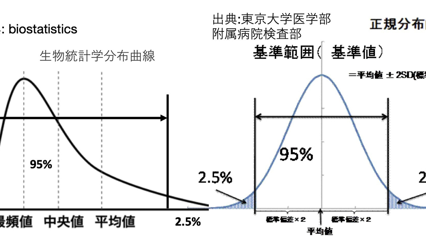 基準値とは？　フェリチン検査キット