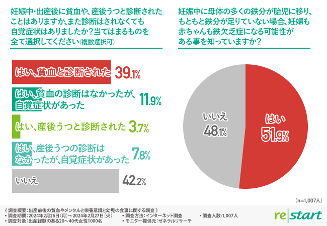 88.7%の医師は自宅で採血ができる血液検査キットについての有用性に前向き